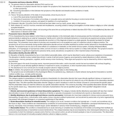 Trapped Between Theological and Medical Notions of Possession: A Case of Possession Trance Disorder With a 3-Year Follow-Up